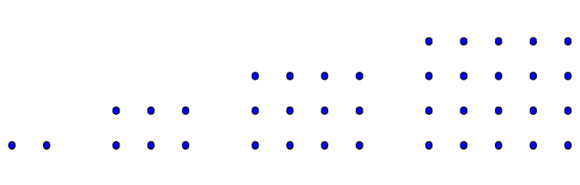 Figur 3: De fire første avlange tallene.